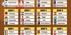 Kết quả bốc thăm world cup 2026